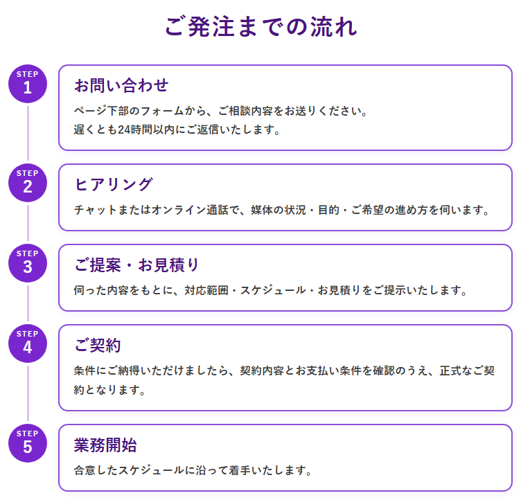 ご発注までの流れ。STEP1お問い合わせ、STEP2ヒアリング、STEP3ご提案・お見積り、STEP4ご契約、STEP5業務開始